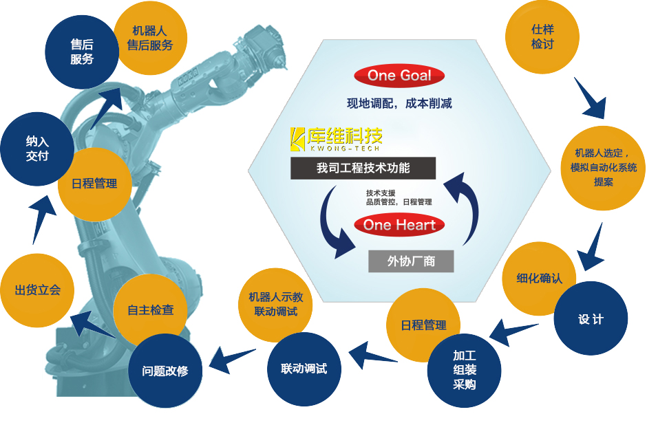涂裝設備生產廠家_焊接機器人廠家