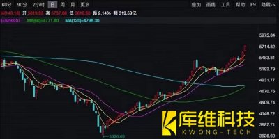 <b>機器人概念股集體漲停，誰才能突圍翻盤吞下600億大蛋糕？</b>