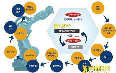 自動(dòng)化生產(chǎn)線的設(shè)計(jì)流程是怎樣的？