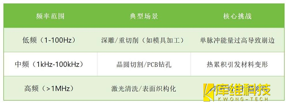 頻率譜系與產業定位